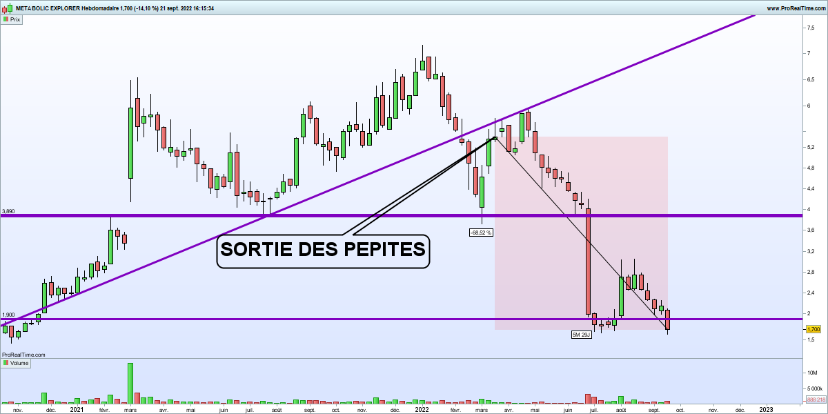 RicardoInvest_'s tweet image. #METEX j'avais bien anticipé... mais il y en a beaucoup trop pour passer entre chaque goutte en ce moment. Je reste négatif sur le titre.

youtube.com/watch?v=AHXzss…