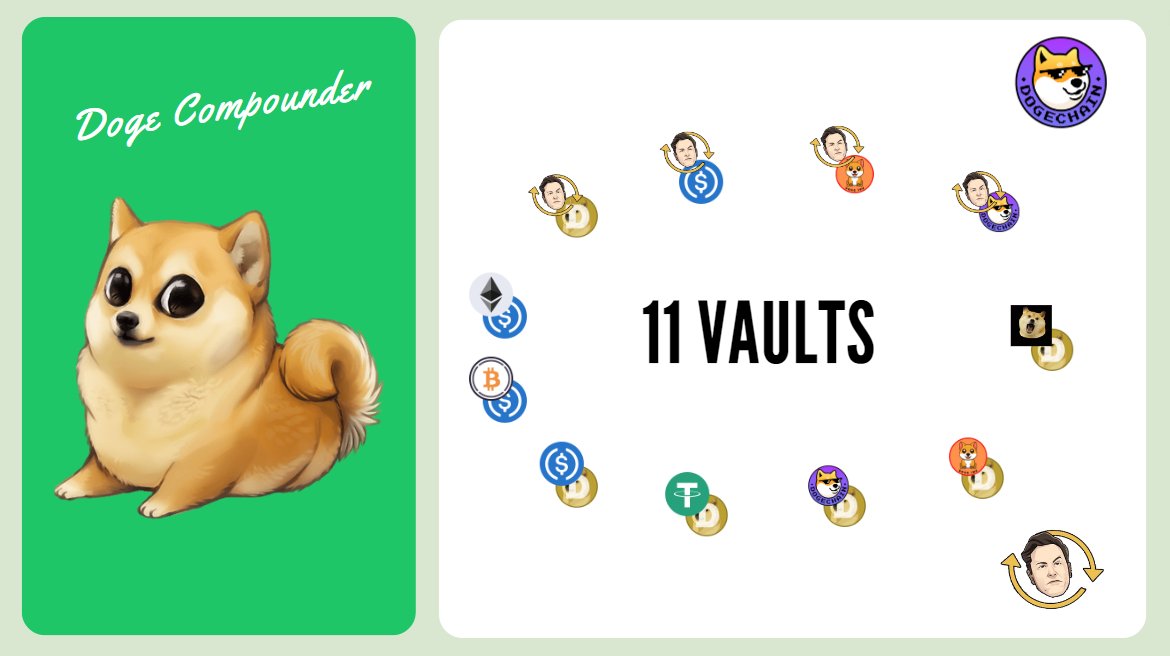 DogeCompounder's tweet image. 11 Vaults from @dmuskswap are now available on dogecompounder.dog ! 💵💰

Up to 6T% APY on WBTC/USDC 😍
Get your LP Tokens on muskswap.dog and put them to the next level of APYs on @DogeCompounder !

#DC #DogeChain @DogechainFamily