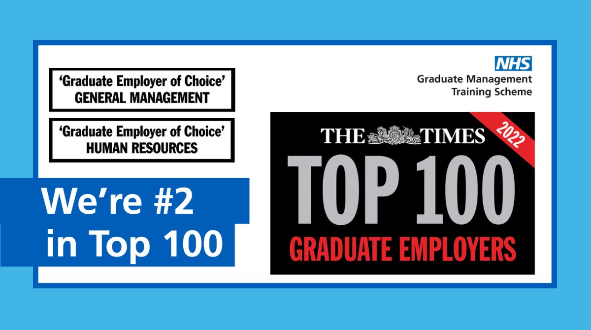 Exciting news . . .

GMTS has moved up The Times Top 100 Graduate Employer rankings – to number 2! 🙌🎉
 
That’s on top of wins at their awards earlier this year: ‘Graduate Employer of Choice’ in the ‘General Management’ &amp; ‘Human Resources’ categories. 

Applications open 26 Sep