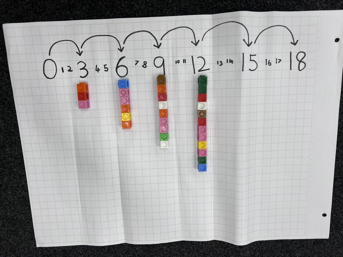 Wye_WPA's tweet image. Today we have been learning to count in 3’s! We used different resources to help us and worked really well together! #WatersideMaths