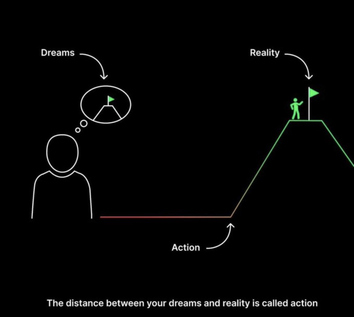 8 Powerful visuals on life and psychology: 1. https://t.co/8fbiRnJkbf ...