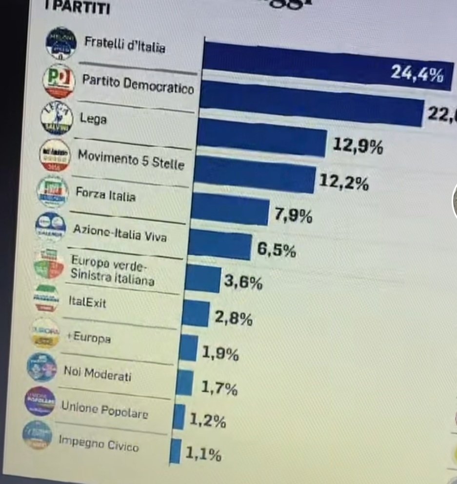 femmefleurie's tweet photo. Dio mio l'odio che provo https://t.co/yuPh5vxR41