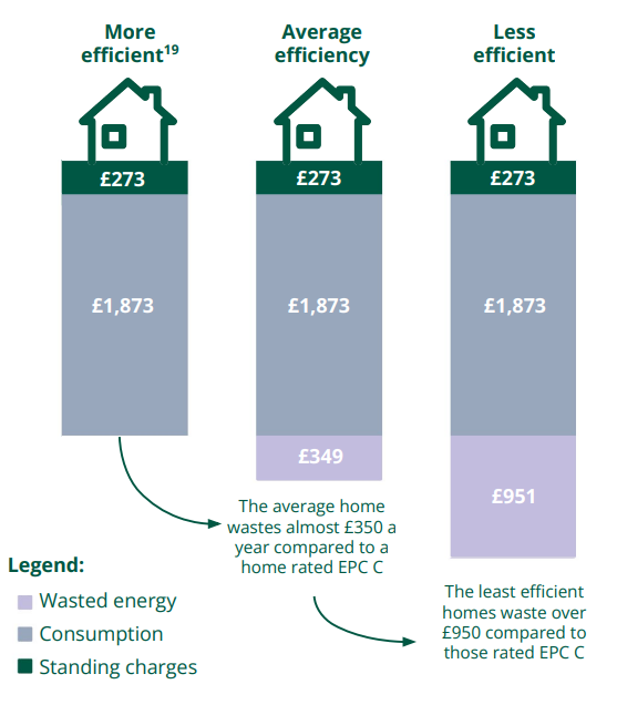 Citizens Advice Energy tweet media