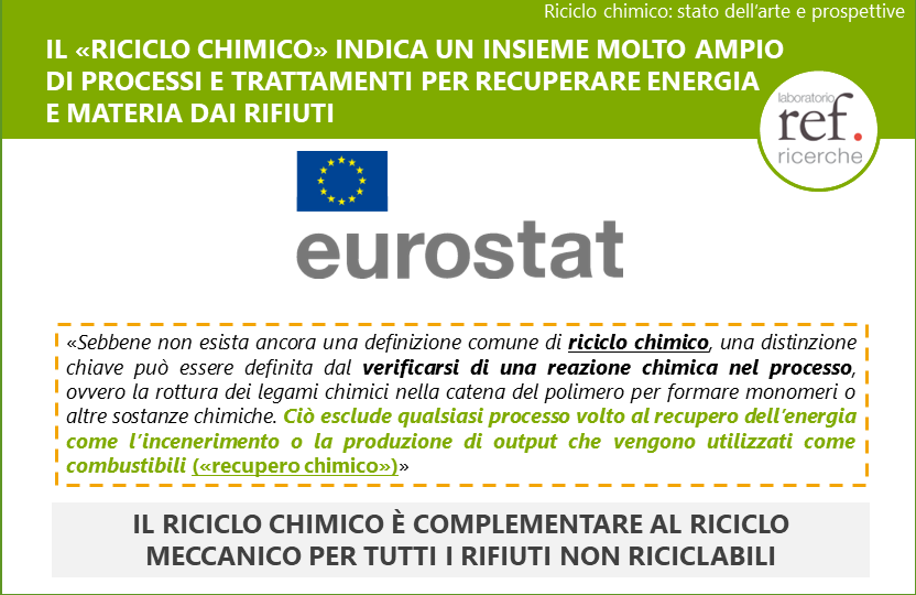 LaboratorioSPL's tweet photo. Il #riciclo #chimico è #complementare al #riciclo #meccanico, per i rifiuti non riciclabili, e si distingue dal #recupero #chimico.
Online il #Position #Paper n.220 del Laboratorio @REFRicerche. Scaricalo qui:
https://t.co/7iY8a2yG0X https://t.co/lRJVyj6ZjM