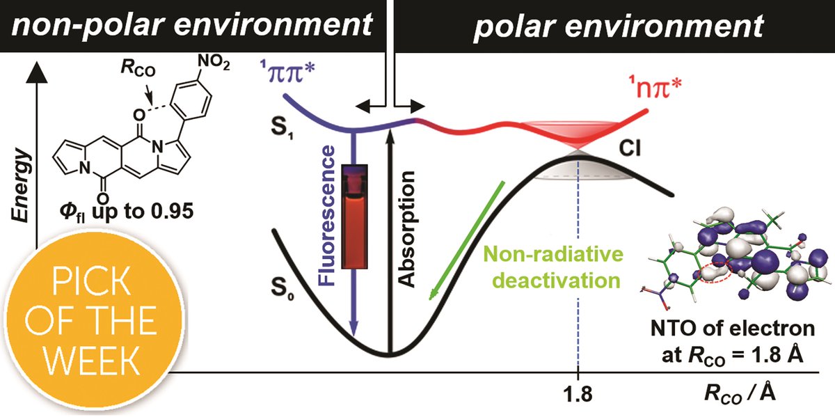 Chemical Science tweet media