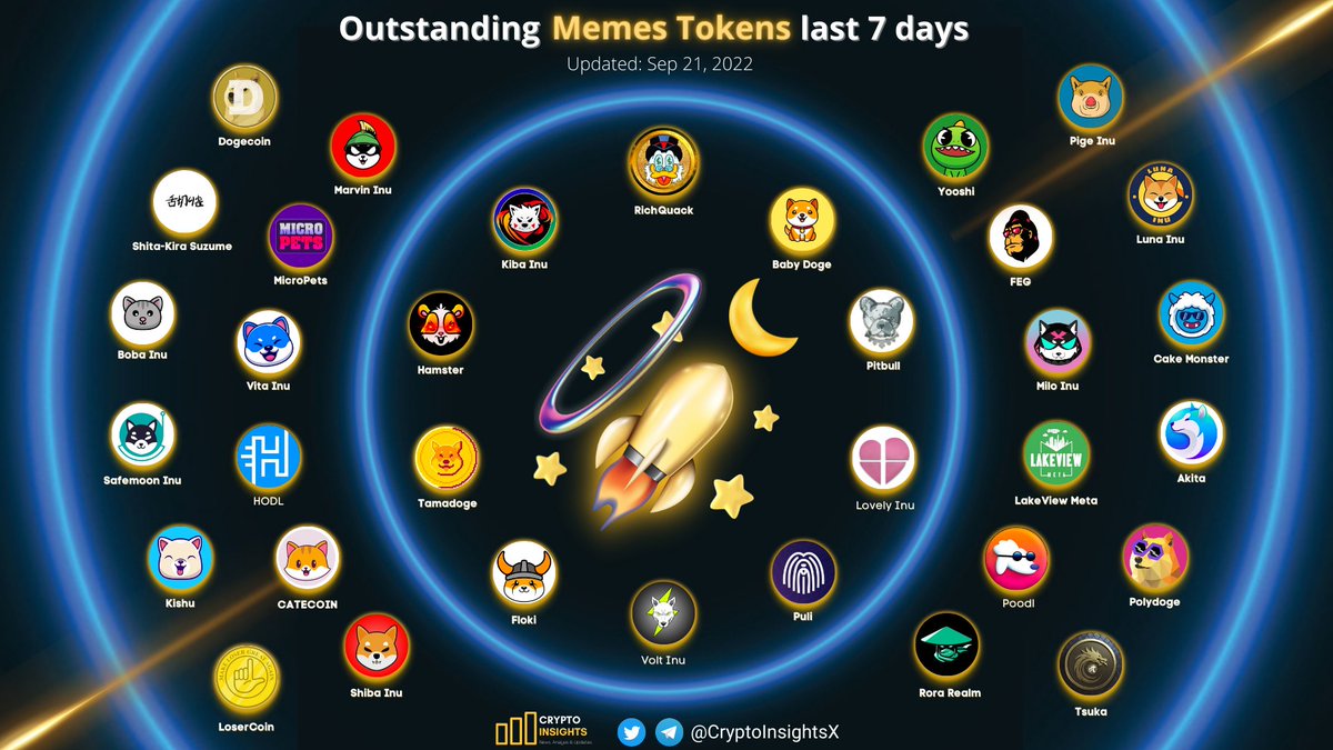 CryptoInsightsX's tweet photo. 📢Outstanding Memes Tokens last 7 days🔥🔥🔥

@RichQuack #BabyDoge @KibaInuWorld @BscPitbull @Lovely_finance @Puli_Token @VoltInuOfficial @RealFlokiInu @_hamster_coin @Tamadogecoin @FEGtoken @MiloInu @LakeviewMeta @POODLETOKEN @RoraRealm @Marvin_Inu @MicroPetsBSC @HODL_OFFICIAL https://t.co/9pbPsNh833