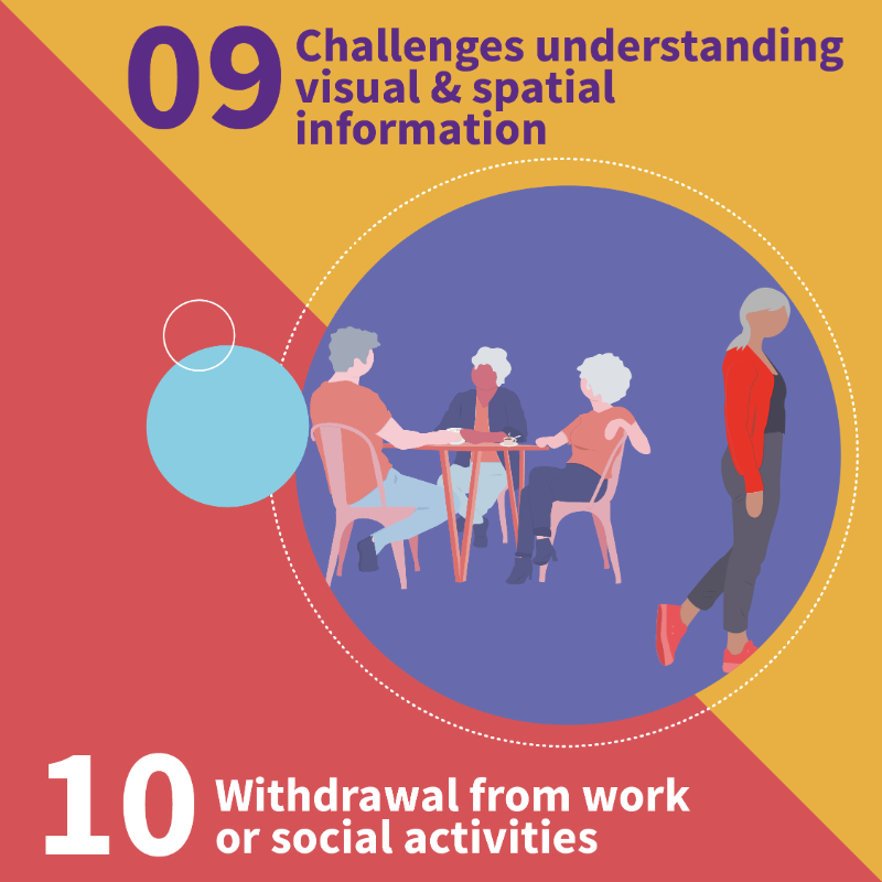 WHO's tweet photo. It's #WorldAlzheimersDay 

Every 3⃣ seconds someone in the world develops dementia.

Today, more than 5⃣5⃣ million people worldwide are living with #dementia.

#KnowDementia: here are 🔟 of the most common warning signs of dementia:
⬇️