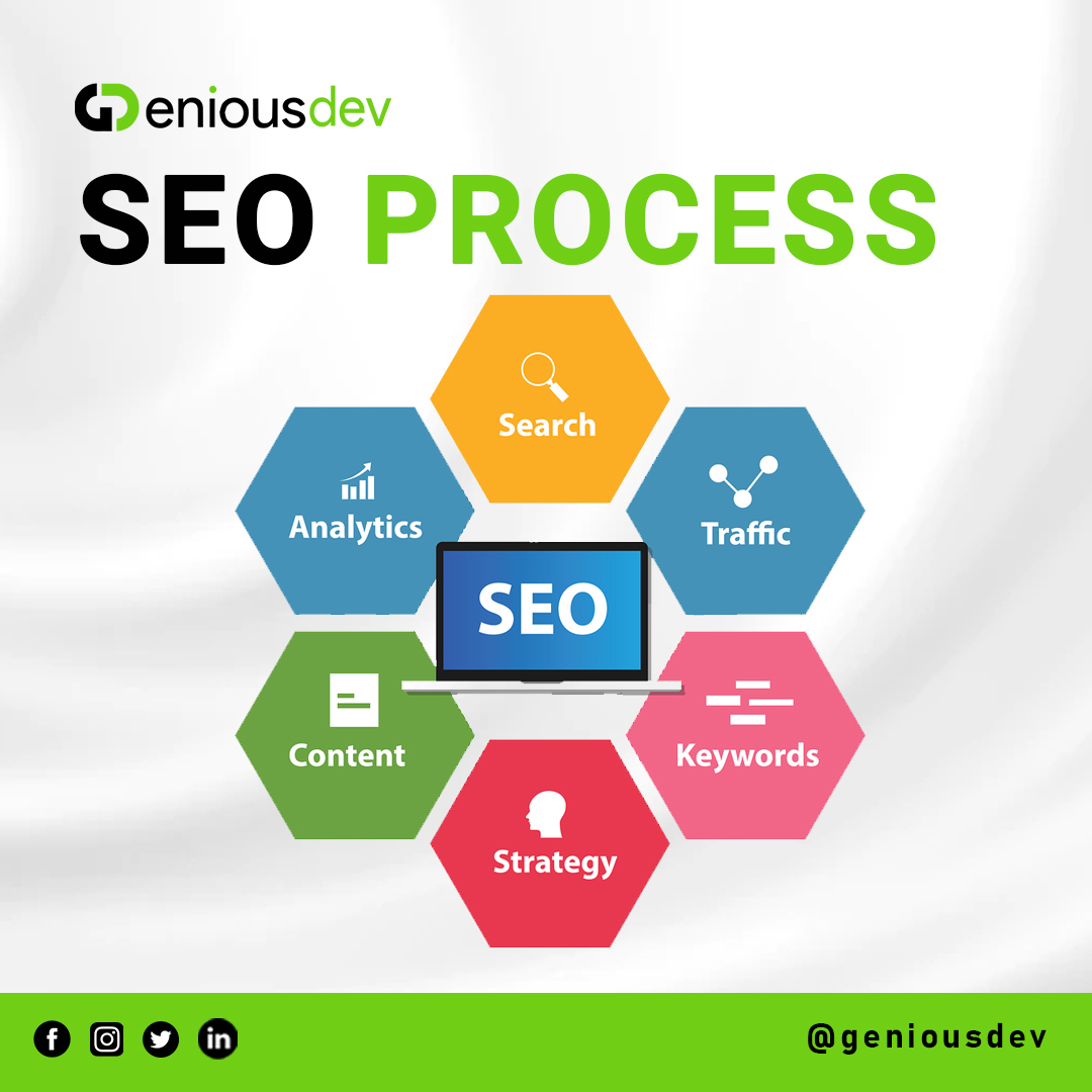GeniousdevS's tweet photo. “No matter how niche or mainstream your market is, great content remains a significant focus for SEO."
.
.
.
.
.
.
.
#Seo #geniousdev #softwarehouse #softwarecompany #digitalmarketing #marketing #socialmediamarketing #socialmedia #webdesign #branding #business #onlinemarketing https://t.co/YQmxifuQhp