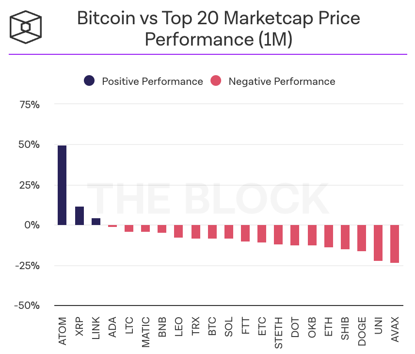 Bro_n_Bro's tweet photo. seems like $ATOM is getting more adoption, as its marketcap has been increased by 50% for the past month 🚀

and still there is so many updates on chain coming this and next months, can not imagine where to expect Cosmos Hub to be by the end of the year 🤔 https://t.co/prwpAMVdpn