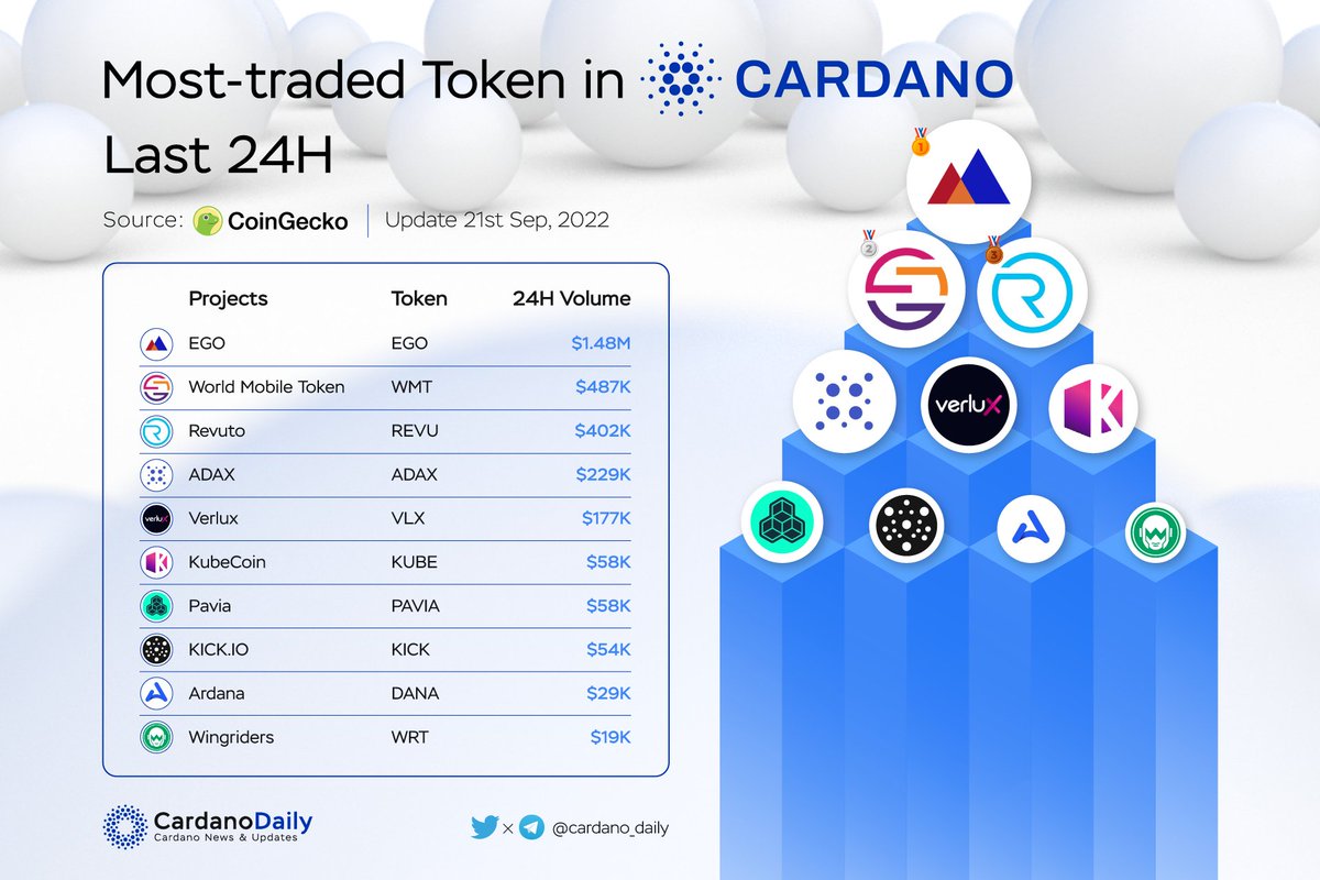 Cardano 5PC tweet media
