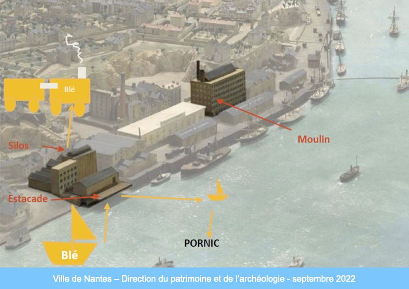 laurentflaroche's tweet photo. Quelle histoire des grands moulins #CAP44 : collaboration scientifique entre la Direction du Patrimoine de la ville @nantesfr et les laboratoires @LaboLS2N + Centre François Viète => créer un outil #numérique multi-métiers qui capitalise+modélise+valorise le patrimoine industriel https://t.co/N4W3lZS6fA