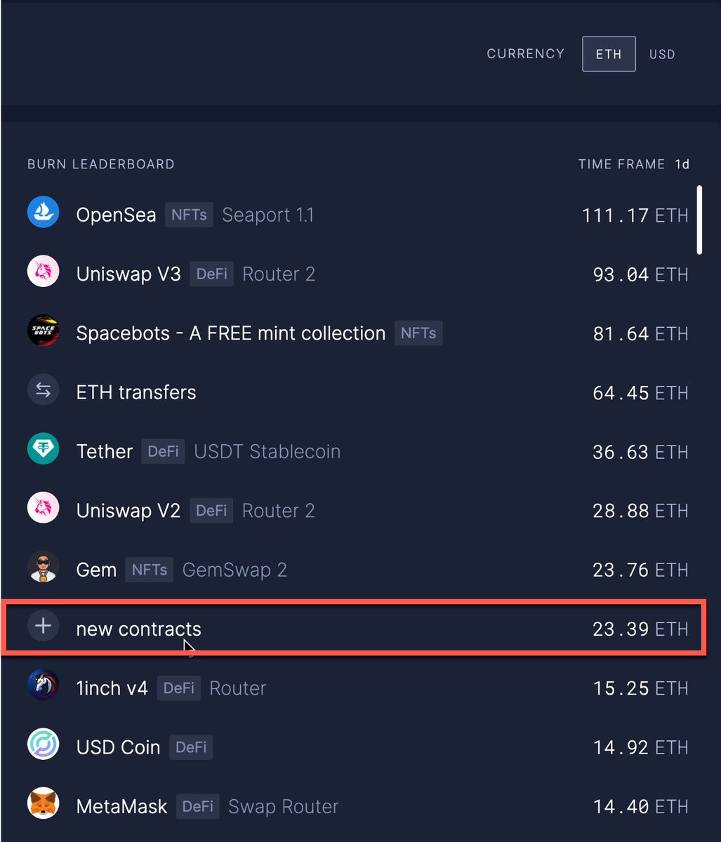 Documenting Ethereum 🦇🔊 tweet media
