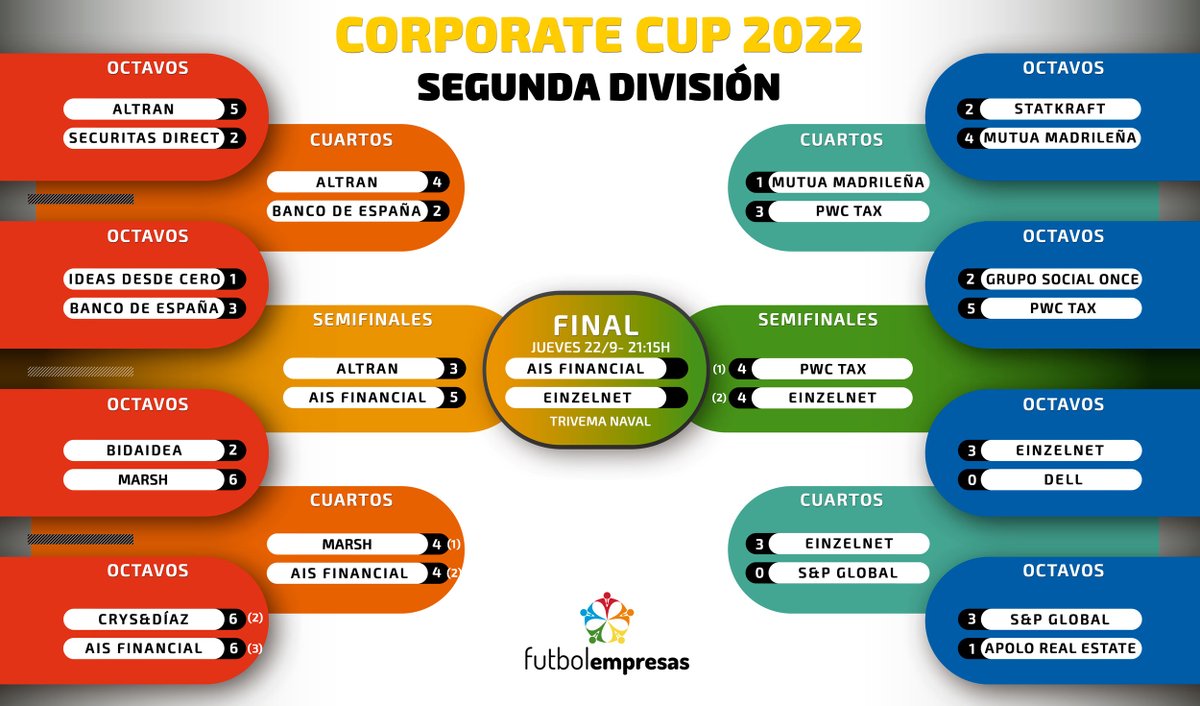 FutbolEmpresas tweet media