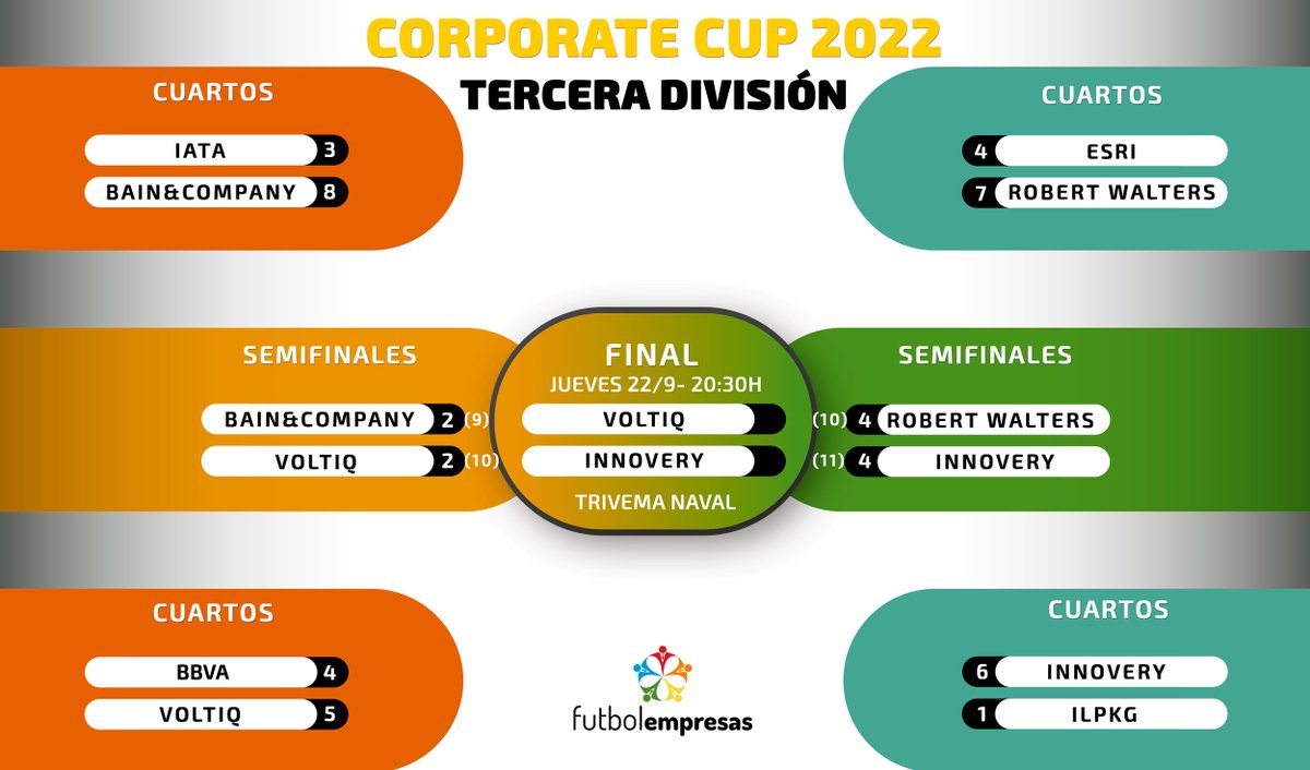FutbolEmpresas tweet media