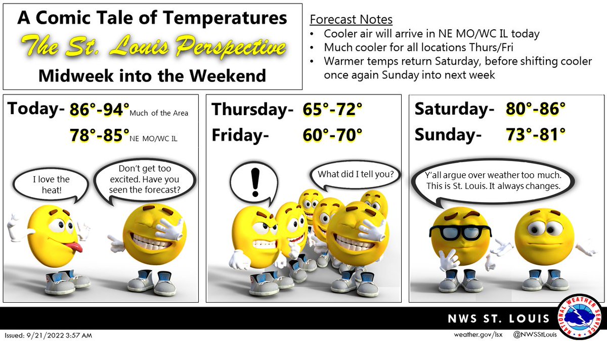 NWS St. Louis tweet media