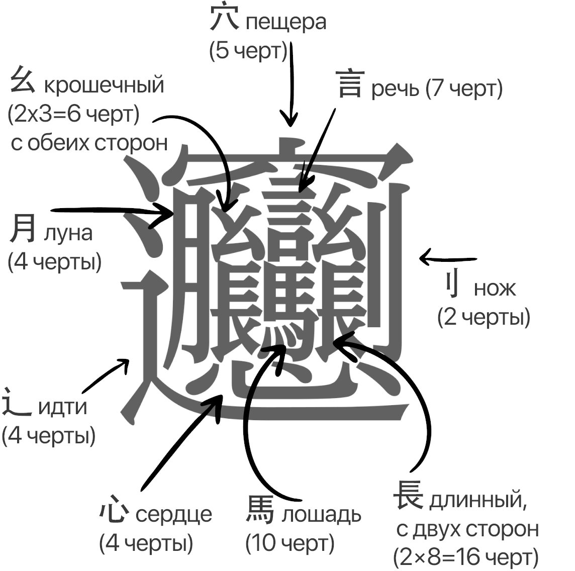 Самый сложный китайский иероглиф лапша