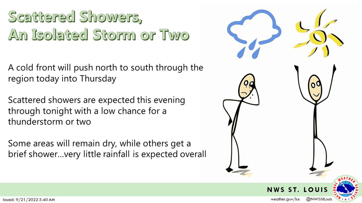 NWS St. Louis tweet media
