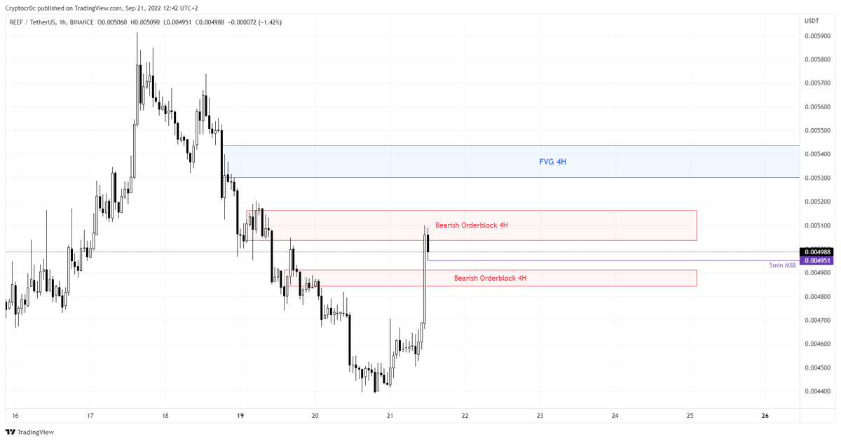 Pres_Traders's tweet photo. $REEF has a comparable situation as the earlier described $EOS. I wait for $REEF after an MSB is made. Keep in mind that the increase of OI is a downside for this trade setup. https://t.co/ZkQT1WNpQ0