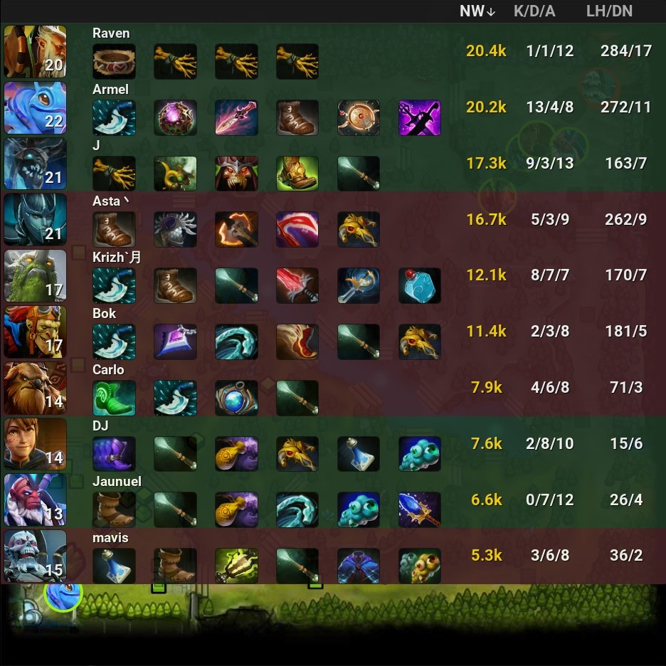 onDOTAcom's tweet photo. Fnatic 🏆 2 - 0 TNC Predator
⭐ BTS Pro Series 12
🏷️ #Fnatic #TNCPredator #TNC #BTS #ProSeries #J #DJ #Armel #Raven #Jaunuel #Carlo #Asta #Krizh #mavis #Bok #Dota2 #eSports https://t.co/VhDbrwPyGo