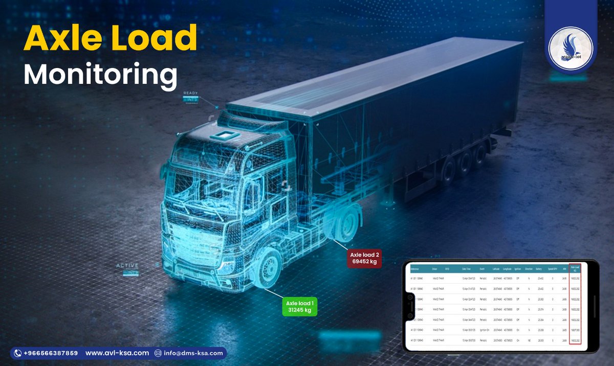 Eagle_IoT's tweet photo. Prevent underhand cargo and overloaded vehicles with the real time load monitoring. Eagle-i #axleloadmonitoring solution allows you to increase the utilization of vehicle by optimizing the amount of cargo, detect unauthorized loading &amp; unloading of cargo
🌐https://t.co/IdegMBYvzR https://t.co/SlOElj31r7