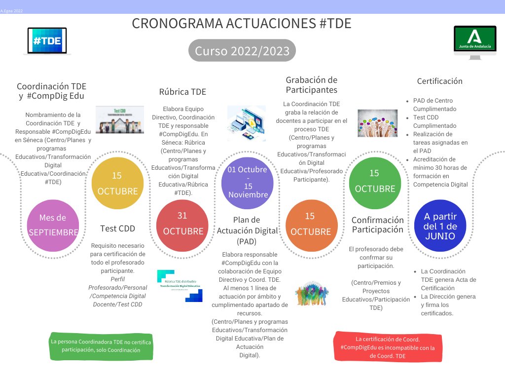 TDE_Almeria's tweet photo. Cronograma de actuaciones para los Centros dentro del Proceso de Transformación Digital Educativa 2022-2023 @EducaAndInnova #CompDigEdu #TDE
Acceso al Cronograma en PDF https://t.co/wOfXmbN3or https://t.co/SzZBTMxZgr