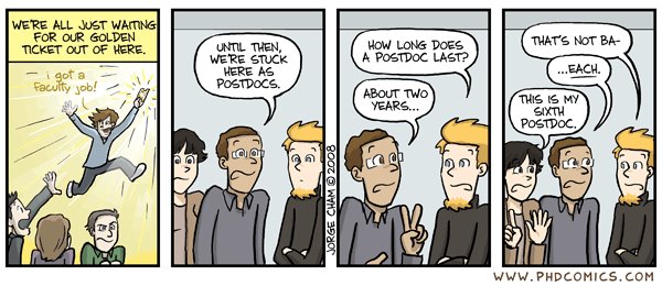 How long has your postdoc lasted?
#PostdocAppreciationWeek #postdoclife