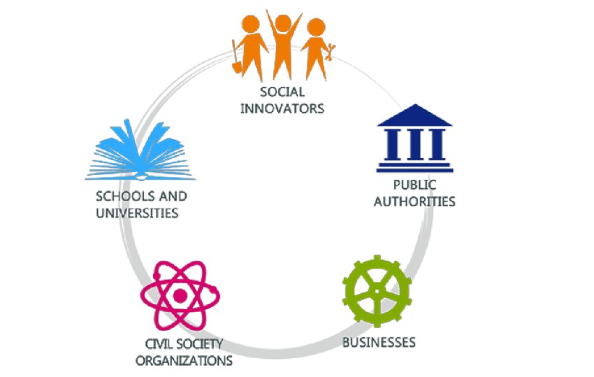 #CollaborativeGovernance is a governing arrangement where one or more public agencies directly engage non-state stakeholders in a collective decision-making process  that aims to make or implement public policy or manage public programs or assets.