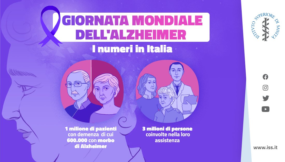 👵La #demenza di #Alzheimer coinvolge in Italia circa 600.000 persone ed è destinata a diffondersi con l’invecchiamento della popolazione.

📈Nel 2051 ci saranno 280 anziani ogni 100 giovani.
🫂La presa in carico dei pazienti e il sostegno alle famiglie è sempre più fondamentale