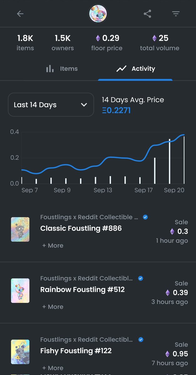 TylerFoust13's tweet photo. If this is a bear market then I can't wait to see what a bull market looks like. This is just the beginning.
@Reddit
#foustlings https://t.co/X9Fk9zzaOA