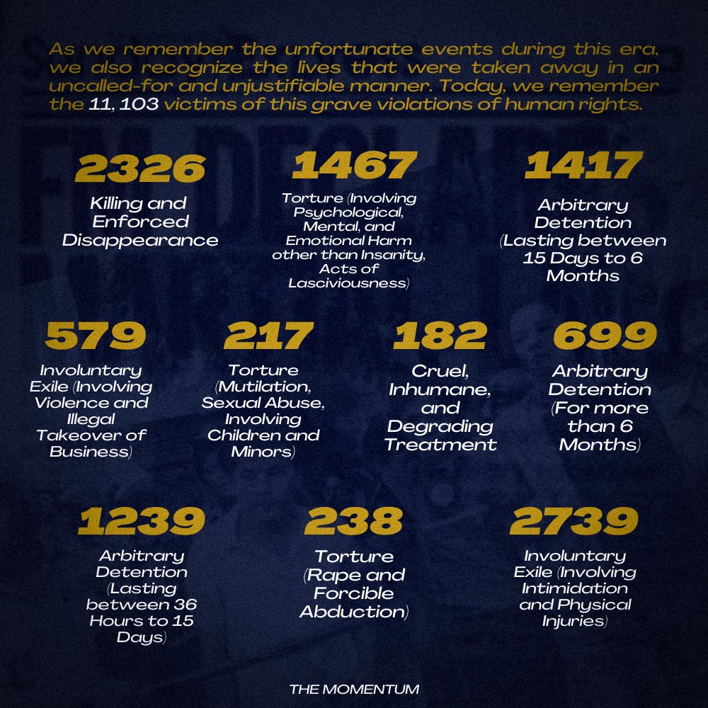 _TheMomentum's tweet photo. Let us take time to solemnly remember what went down during this regime which was said to be one of the darkest chapters of Philippine history.

Caption &amp; research by Shenelle Olyn Santos
Layout by Marcelita Jane Escat

#TheMomentum https://t.co/gkZqej0oo2