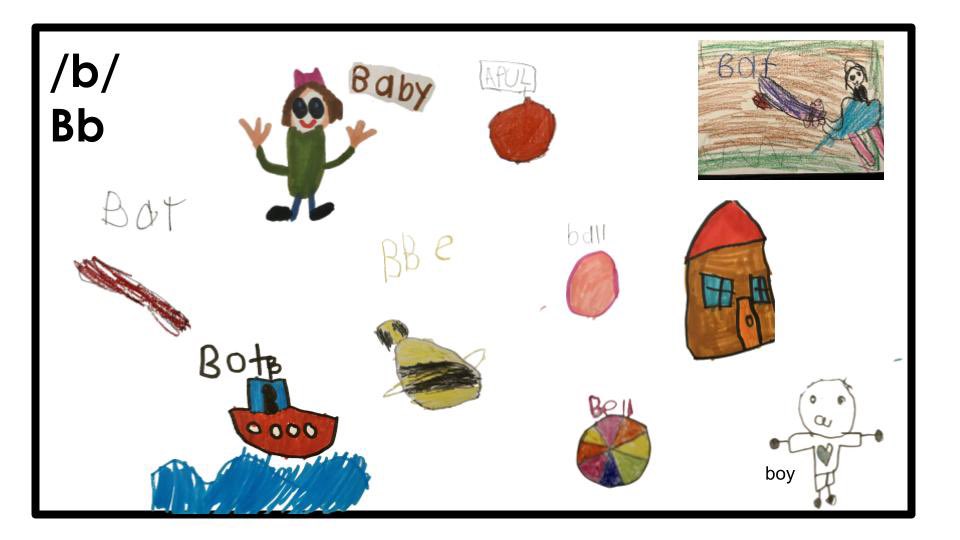 After reviewing a consonant or short vowel from our sound wall students draw a picture of 1 thing that has that specific phoneme in it. 
I have been taking their drawings to create our own class posters! ♥️
#literacy #soundwall #edutwitter