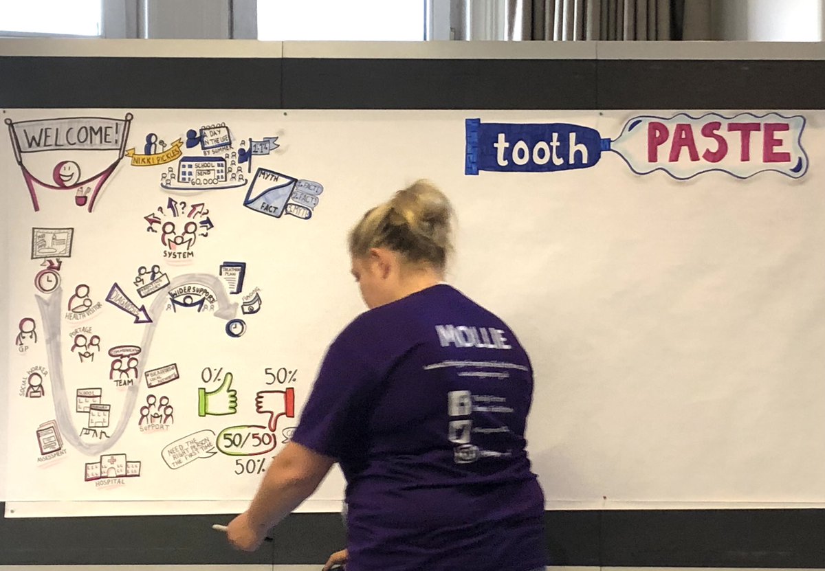 SaskiaGrassie's tweet photo. Fascinating morning @toothPASTEstudy development workshop - delighted to be a guest in role as #OT and can’t believe how fast the morning has gone! Loving seeing the visual minutes develop @ImagineerCiC @TheBigPictureGF #toothPASTEstudy #AutismResearch https://t.co/zWSIAqnpsD