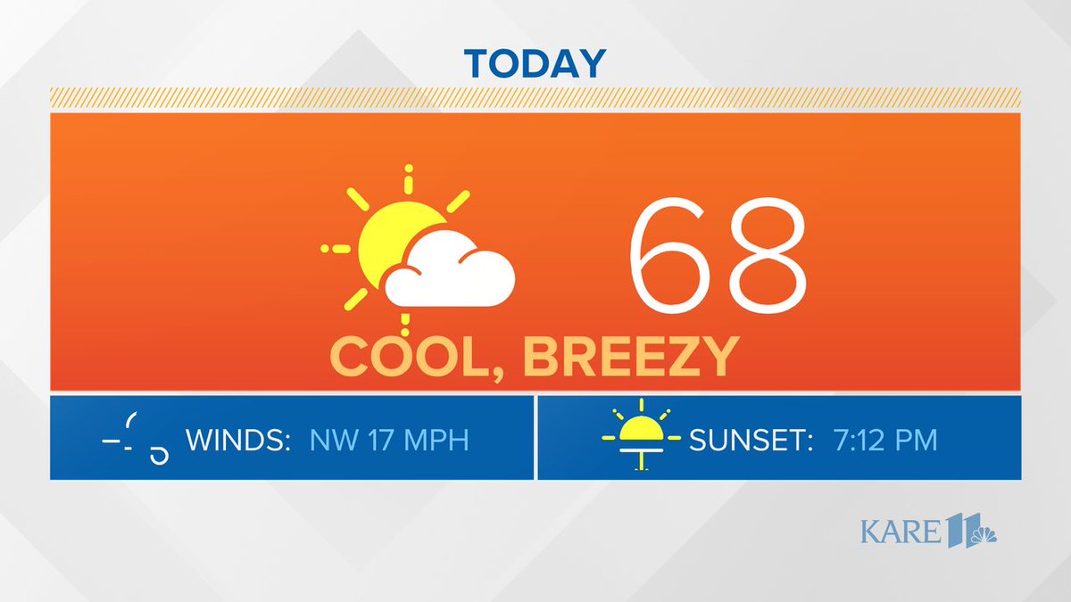 Here's what today's forecast looks like from @GuyBrownWeather. More details for #Sunrisers on @kare11 right now. #kare11weather