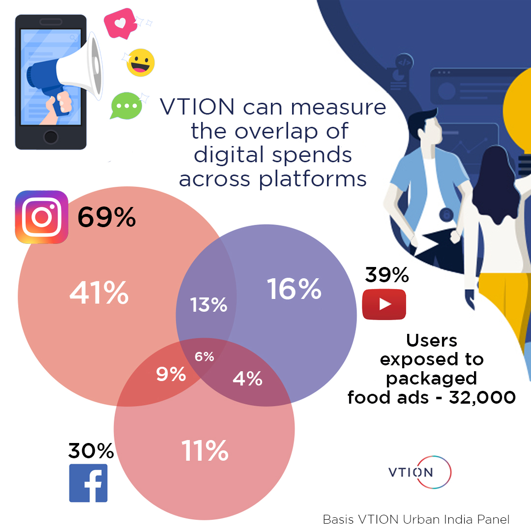 The digital medium is expected to overtake TV to become the largest medium for Ad spends in 2022, a @GroupMWorldwide report says and we agree. 
What are your thoughts?🤔🤔
Comment down below!

#consumerinsights #marketresearch #digitaladvertising