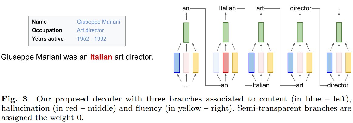 LaureSoulier's tweet photo. #ECML2022 - I will present tomorrow our DMDK journal paper 

"Controlling Hallucinations at Word Level in Data-to-Text Generation"
with @ClementRebuffel, @MarcoRoberti, G. Scoutheeten, R. Cancelliere &amp; P. Gallinari

PDF: https://t.co/oe87wnPAbY
code: https://t.co/0WV5iTDizu https://t.co/REbLSUd61v