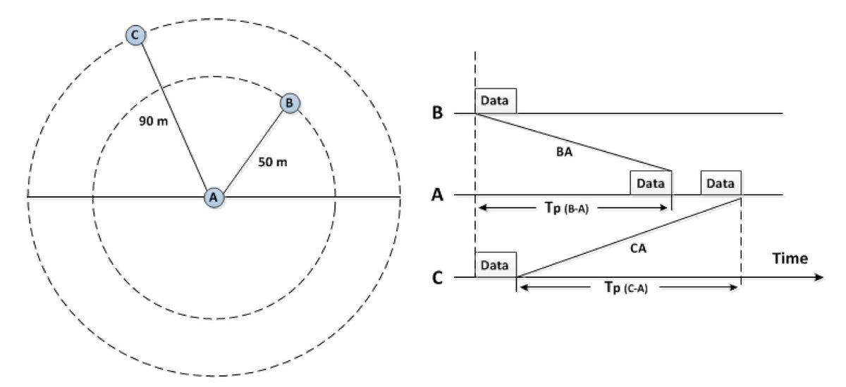JMSE_MDPI's tweet image. #RecommendedPaper 
#HighlyCitedPaper

Energy-Efficient Collision Avoidance MAC Protocols for #UnderwaterSensorNetworks: Survey and Challenges mdpi.com/1176740 #mdpijmse via @JMSE_MDPI 

#medium_access_control #contention_free_MAC_protocols