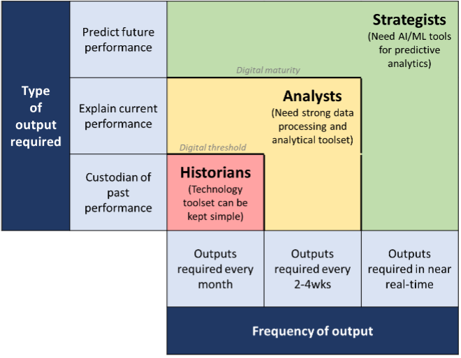 Accountagility's tweet photo. What type of finance dept is yours? Historical (monthly reporting on historical data)? Analytical (explain your current performance)? or Strategic (predict future performance reporting in near real time)? This paper explains how to make your business agile https://t.co/UpkBjcozIg https://t.co/lQ01jFcrFu