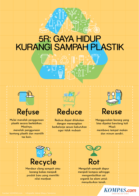 Apalagiya370's tweet photo. Penting gaya hidup sehat dengan kurangi sampah plastik. Boleh banget nih ikutin kaya gini @satu_indonesiaa
#SemangatSalingBantu https://t.co/agcqAAkomT