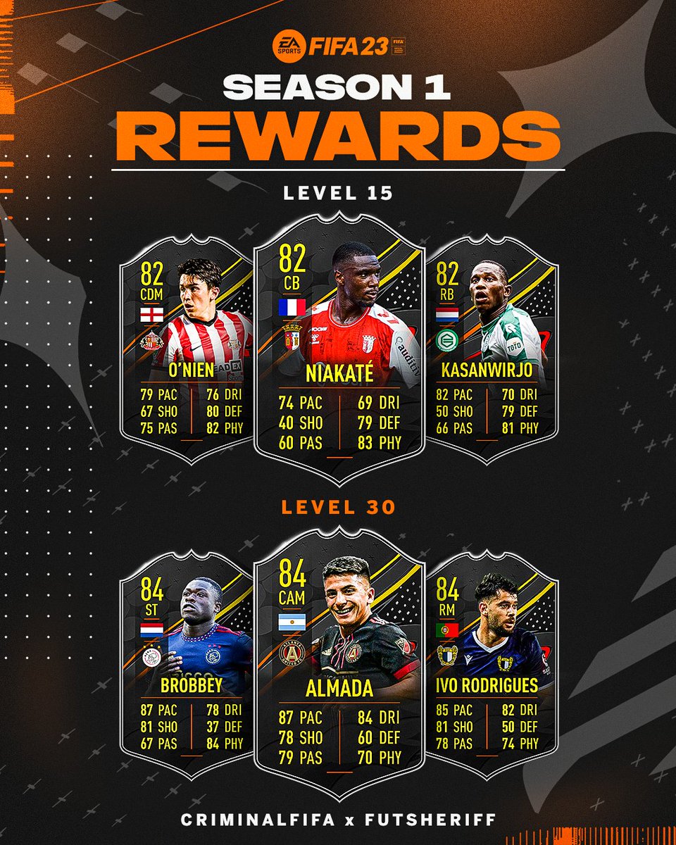 BeSoccerTeam's tweet photo. 🚨FILTRACION #BeLeaks
RECOMPENSAS DEL PASE DE TEMPORADA DE #FIFA23 según @FutSheriff
Stats son predicción https://t.co/NFfXJmWeoK