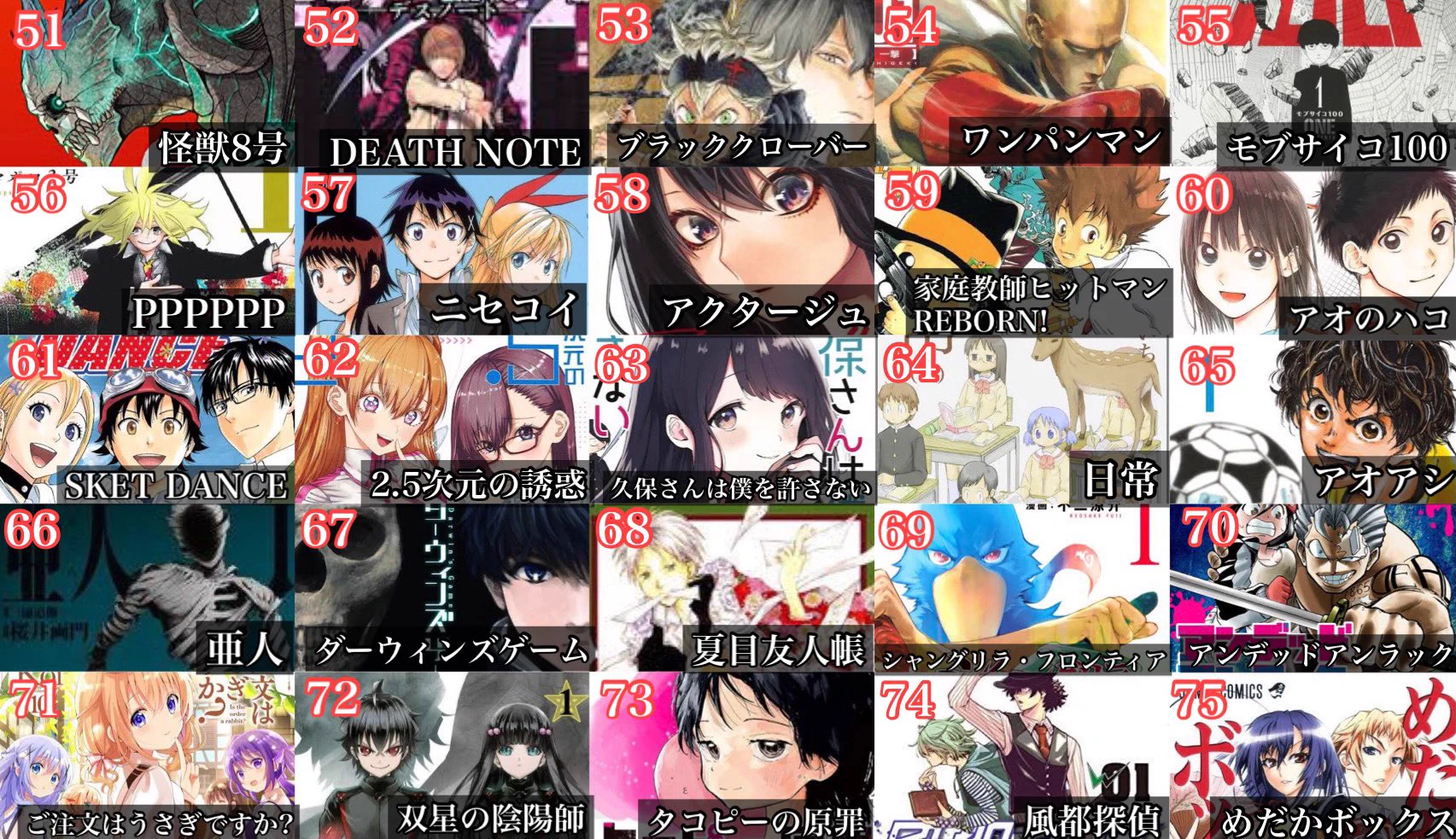 Twitterで集計！1位から100位までの漫画ランキング！