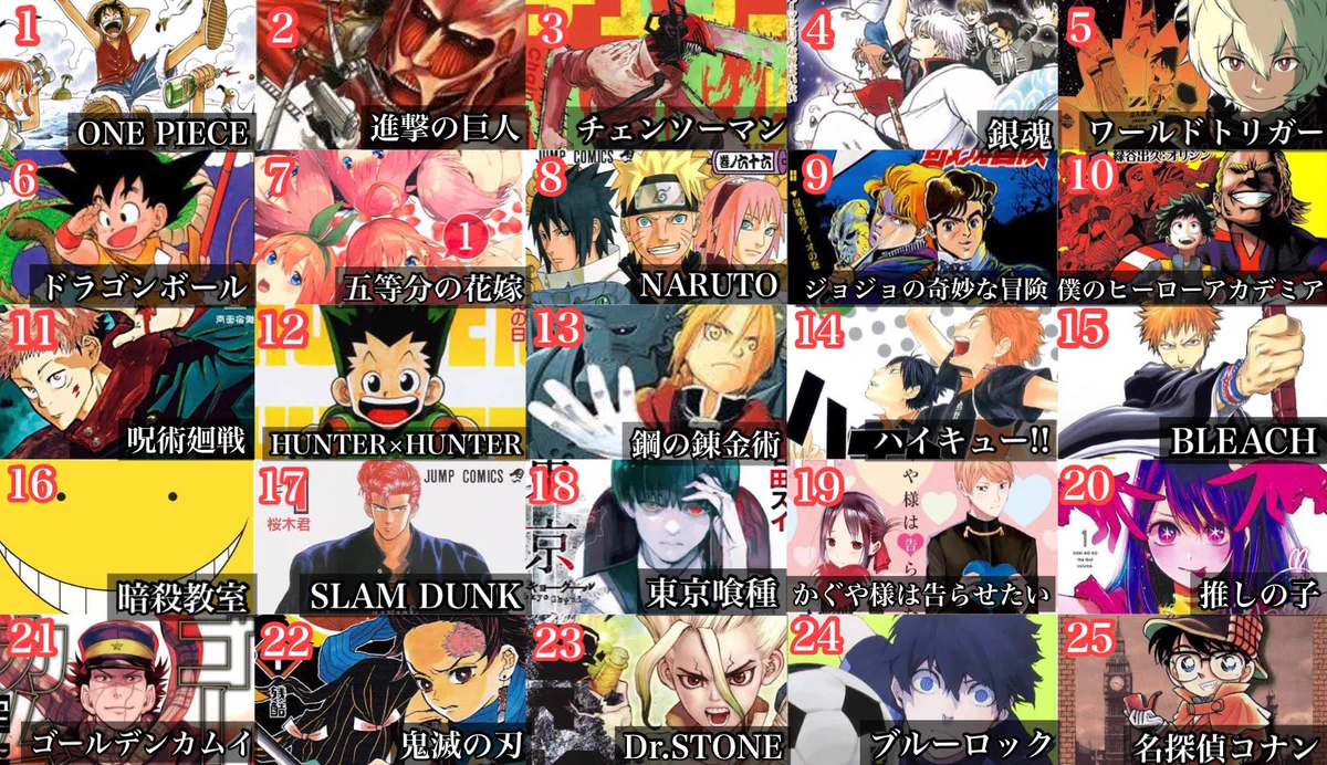Twitterで集計！1位から100位までの漫画ランキング！