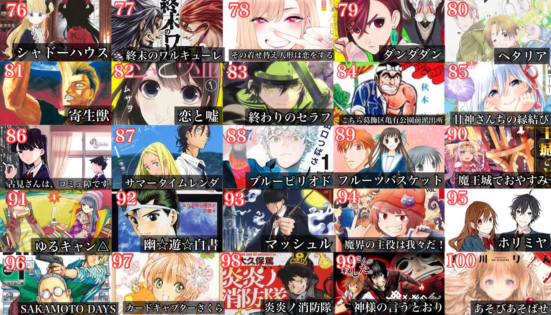 Twitterで集計！1位から100位までの漫画ランキング！