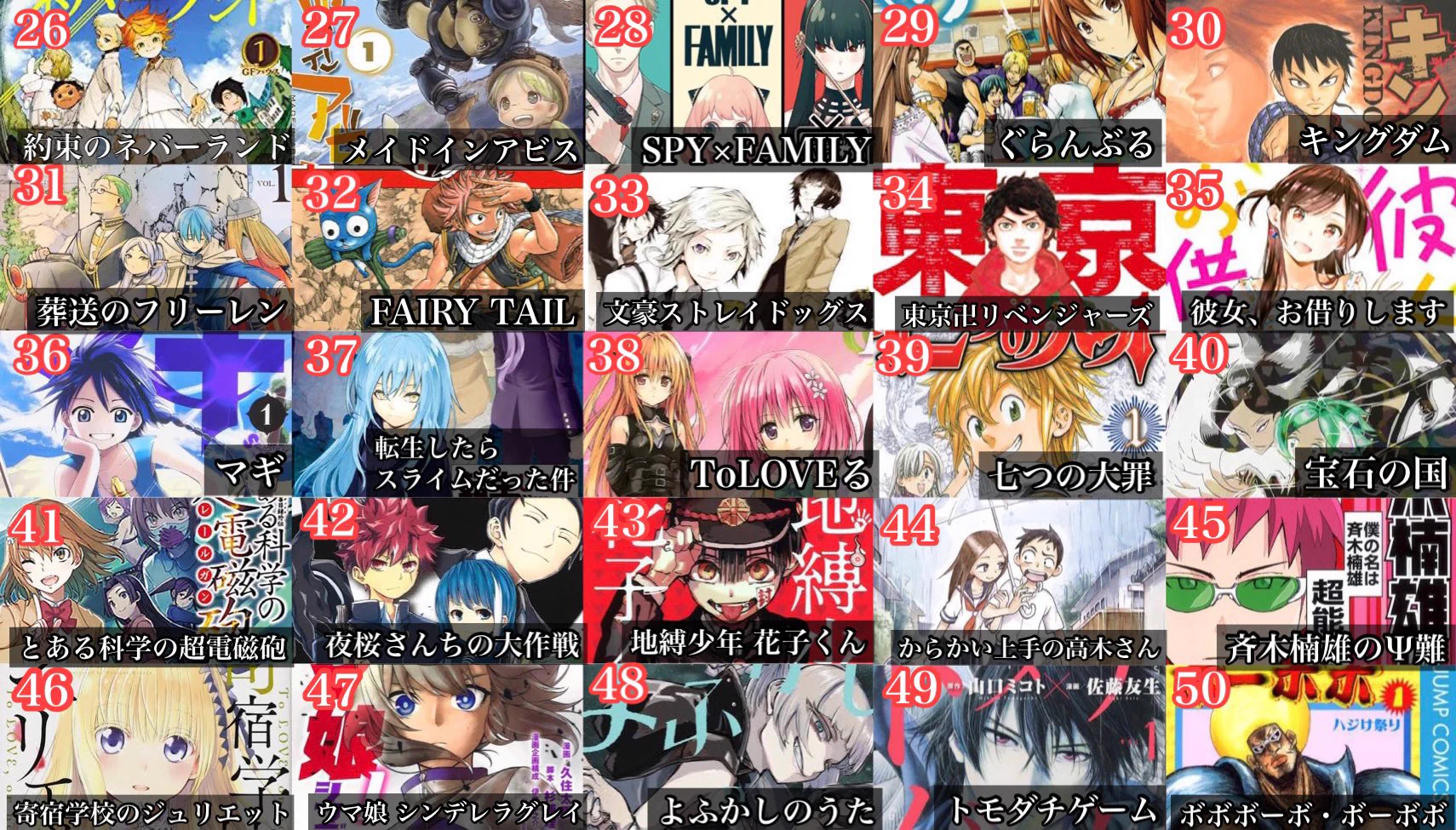 Twitterで集計！1位から100位までの漫画ランキング！