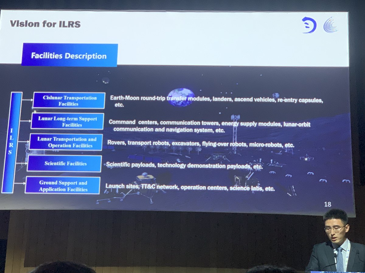 Capoglou's tweet photo. Chinese Vision for an international lunar research station before 2035 https://t.co/334edv1LpK