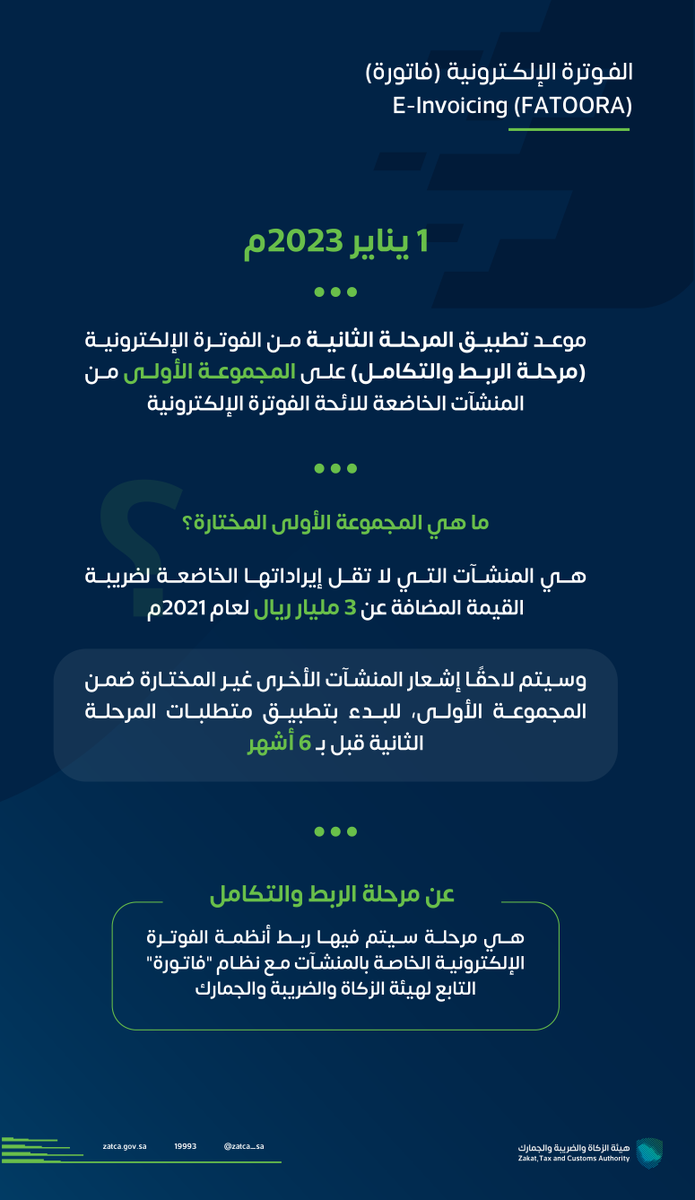 Zatca_sa's tweet photo. تعرّف على المنشآت المستهدفة كمجموعة أولى لتطبيق المرحلة الثانية من #الفوترة_الإلكترونية في 1 يناير 2023م.
#زاتكا https://t.co/BaRrDVmItc
