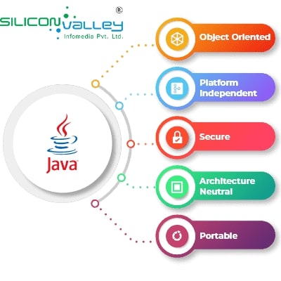 silicon21681811's tweet image. #SiliconValley #JavaWebApplicationDevelopment team is incredibly open to cutting-edge #JavaApplicationDevelopment technology innovations and can produce scalable, resilient, supportable and excellent #JavaSoftwareDevelopment. bit.ly/3QQYcqx