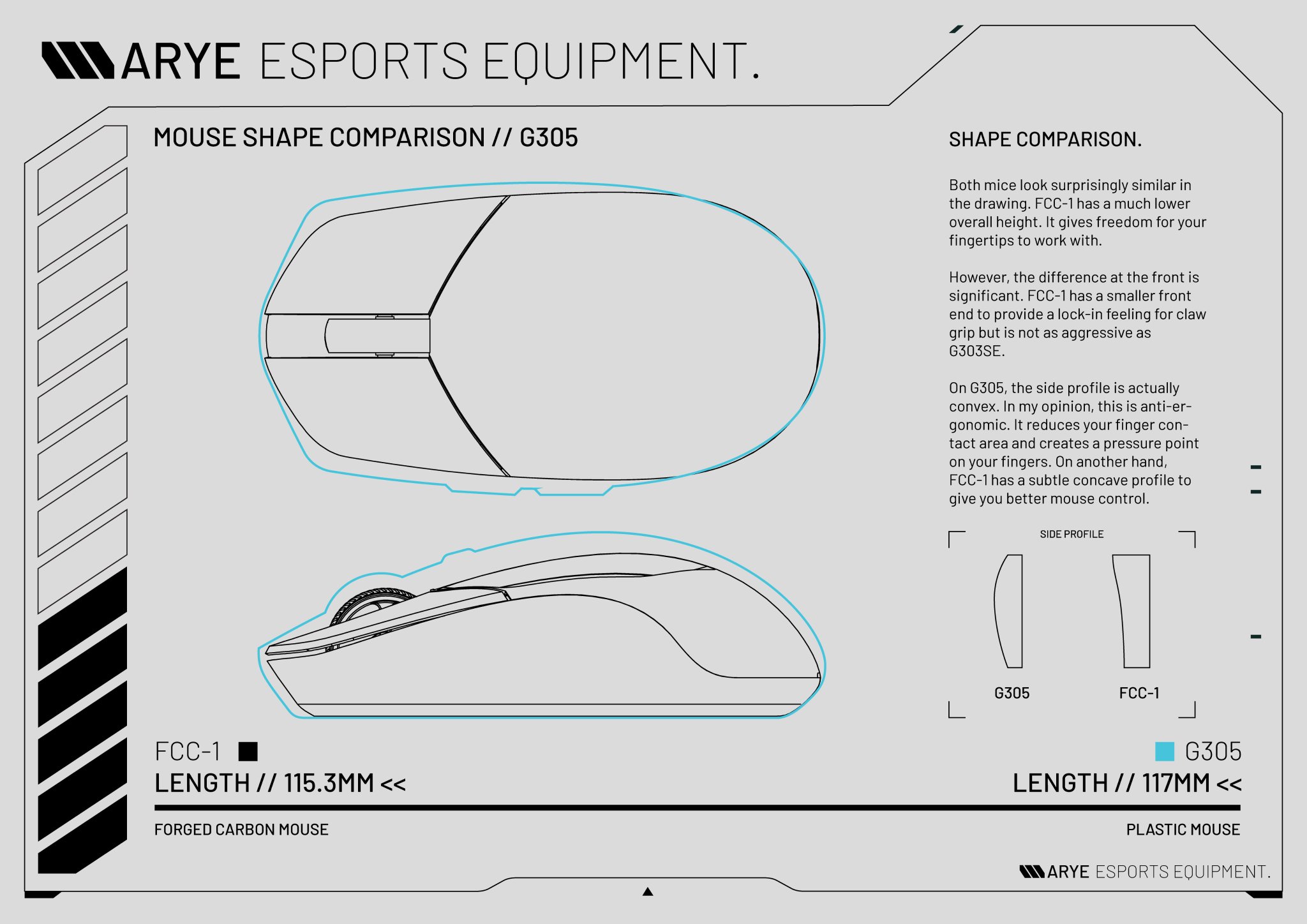 ARYE Esports Equipment. on Twitter "Mouse Shape Comparison Doc
