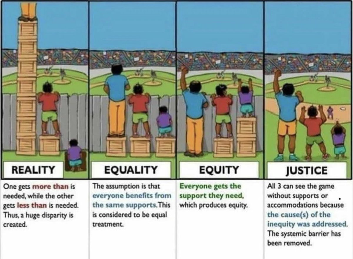 Great discussion in today's #TransformativeResearch course about the need for a fifth panel in this commonly used metaphor of justice.. one where the tall man doesn't decide alone that we watch baseball. Also intriguing ideas about the shift from yellow pants to yellow shorts 🤔