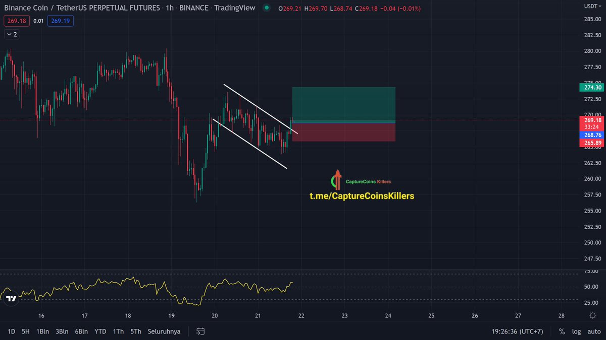 0xhopeEth's tweet image. $BNB SCALPING MODE 

#BNB #BNBUSDT #BNBBUSD #BNBSmartChain #binance #BinanceSmartChain