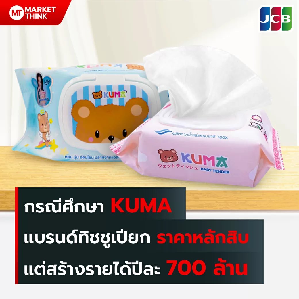 MarketThinkTH's tweet photo. กรณีศึกษา KUMA แบรนด์ทิชชูเปียก ราคาหลักสิบ แต่สร้างรายได้ปีละ 700 ล้าน

เชื่อว่าหลายคนอาจเคยได้ใช้ หรืออาจเคยสะดุดตากับความน่ารักของแมสคอตของแบรนด์กันมาบ้างแล้ว

แล้ว KUMA แจ้งเกิดได้อย่างไร ? มาหาคำตอบกัน..
https://t.co/01FVoJX5La https://t.co/r9e4SHeiGK